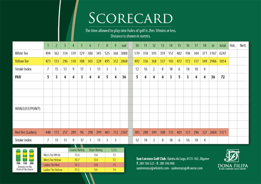 jjw-san-lorenzo-golf-course-scorecard.jpg